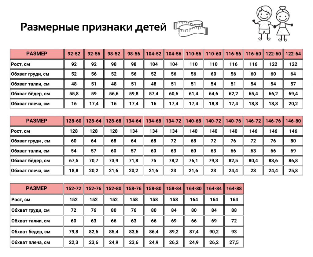 размерные признаки Варми