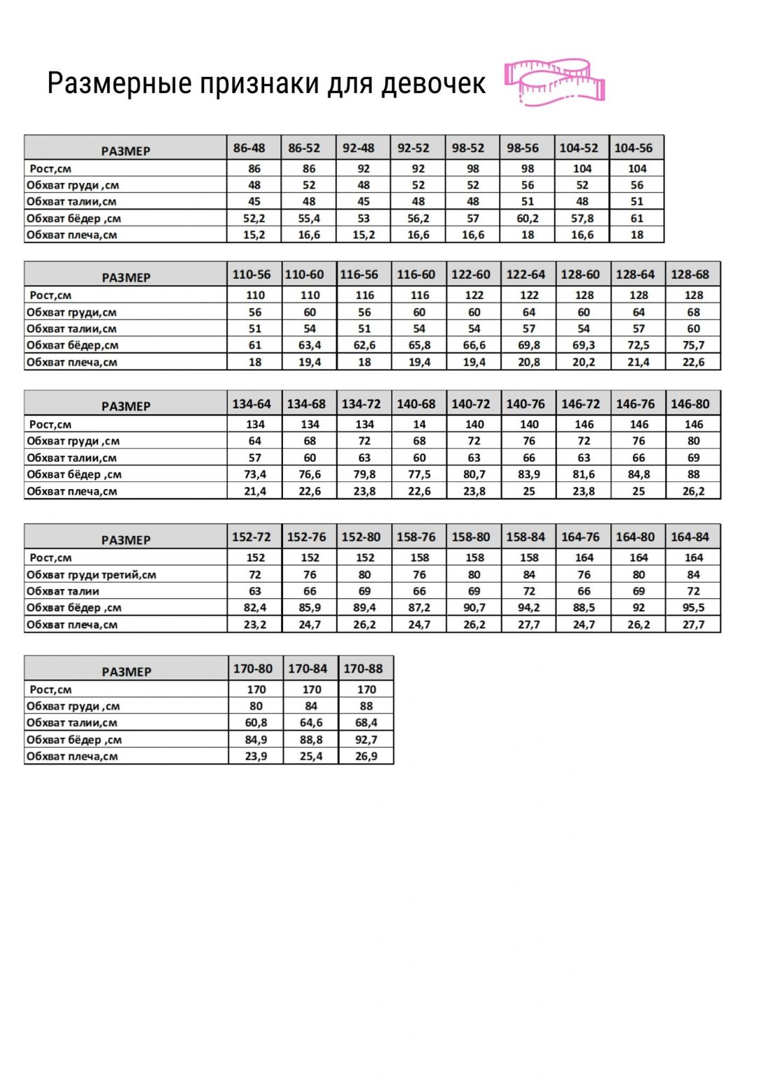 Размерные признаки девочек